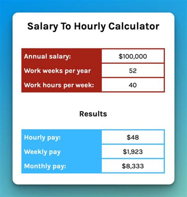 What is Coach K salary?