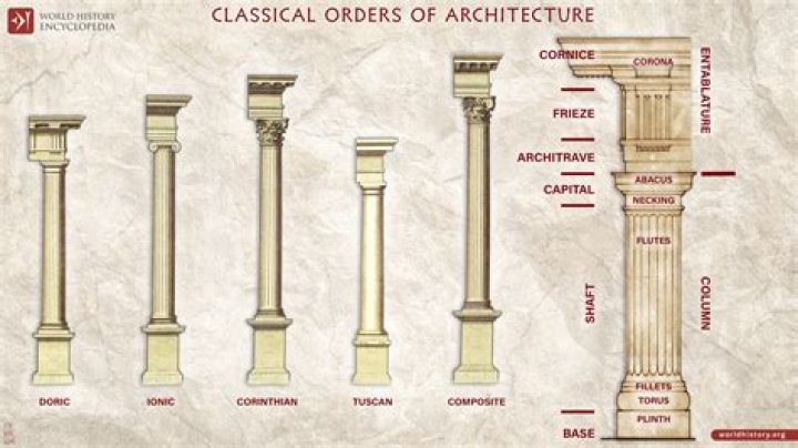 What is column design?