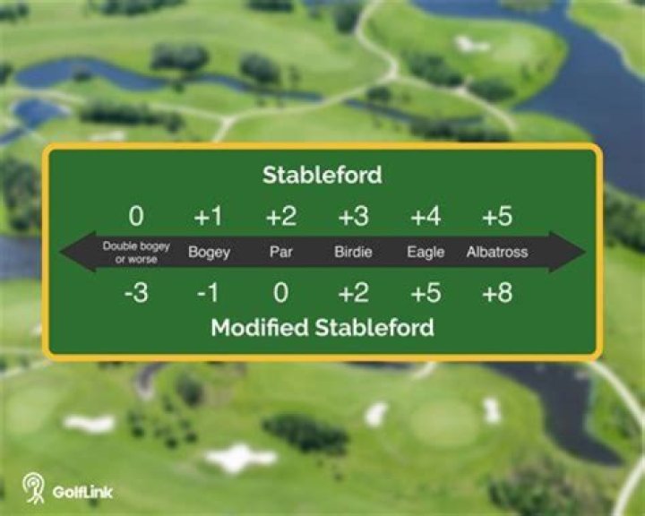 What is combined Stableford?
