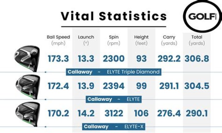 What is compression of Callaway Magna?