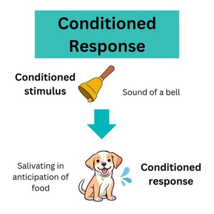 What is conditioned arousal?