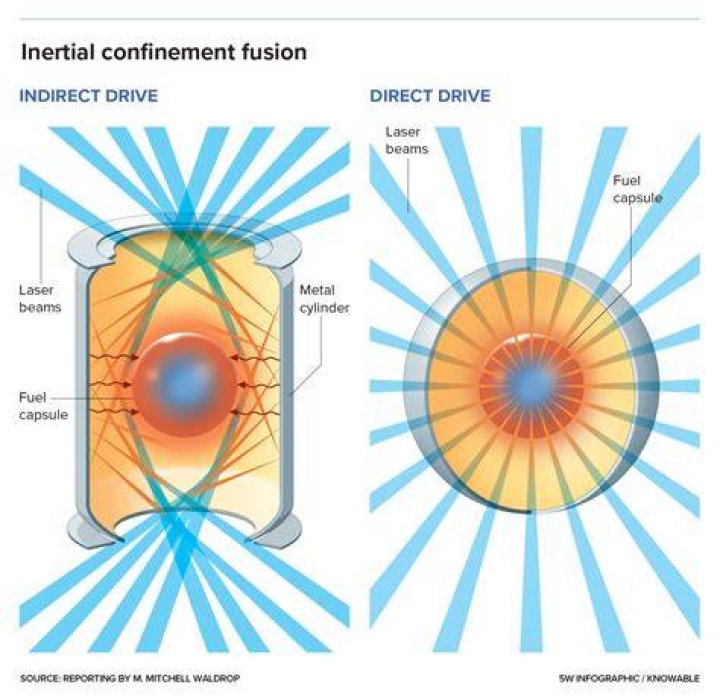 What is confinement odor?