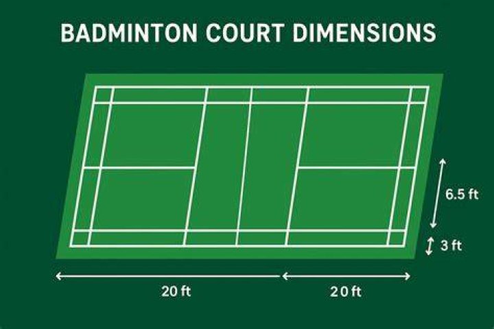 What is considered back court?