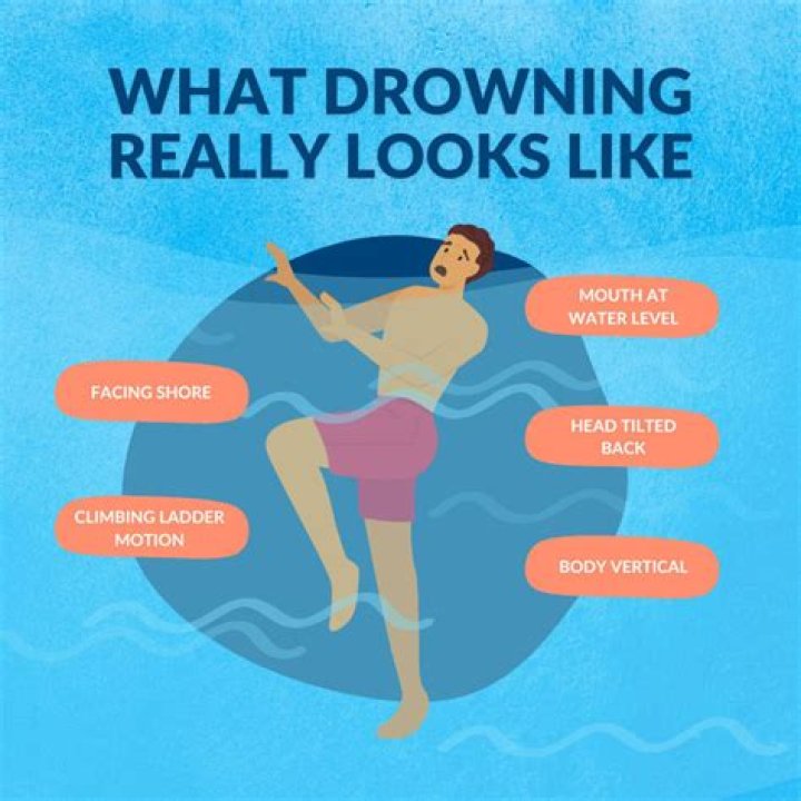 What is considered drowning?