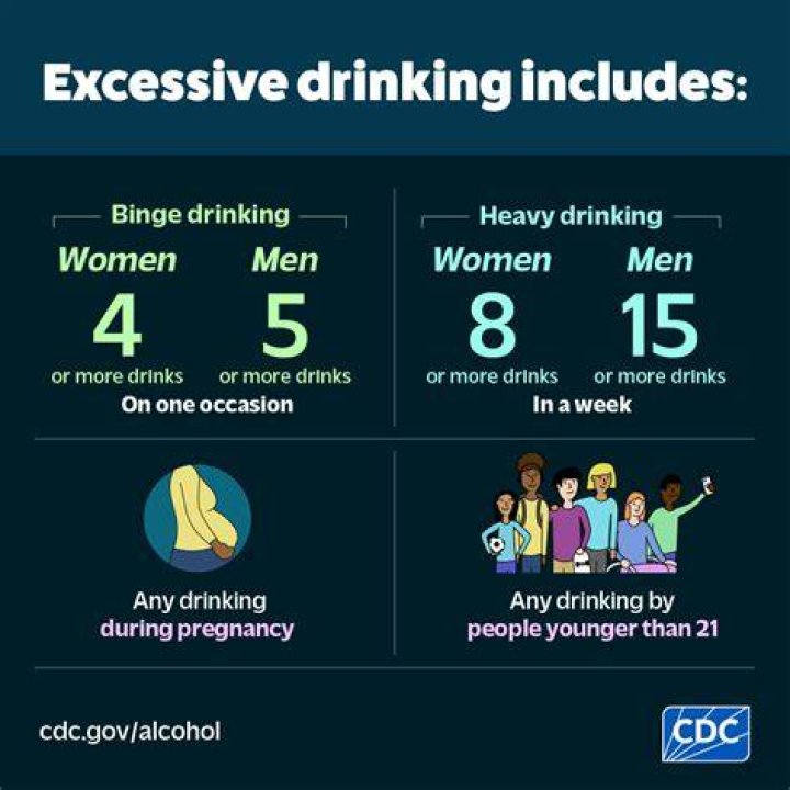 What is considered heavy drinking?
