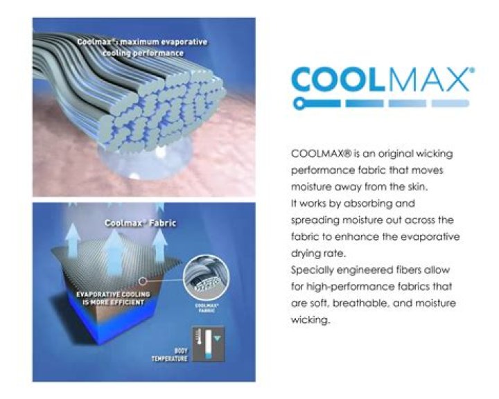 What is COOLMAX Fibre?
