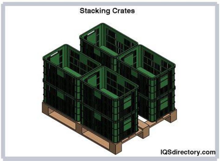 What is crate stacking?