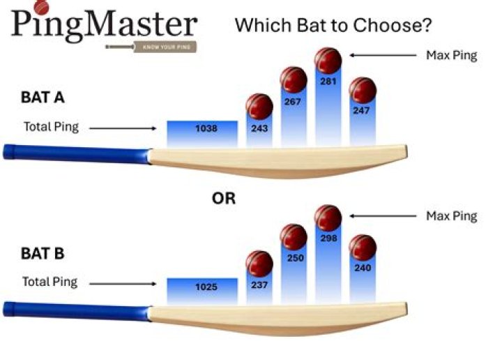 What is cricket bat ping?