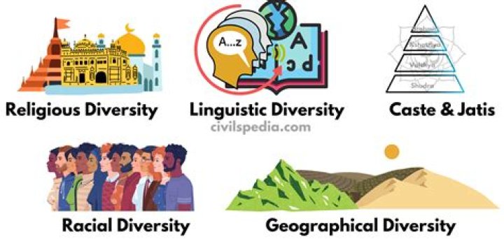 What is cultural diversity India?