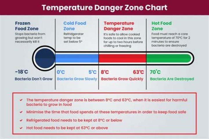 What is danger Voo?