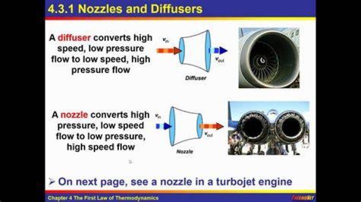 What is difference between nozzle and diffuser?