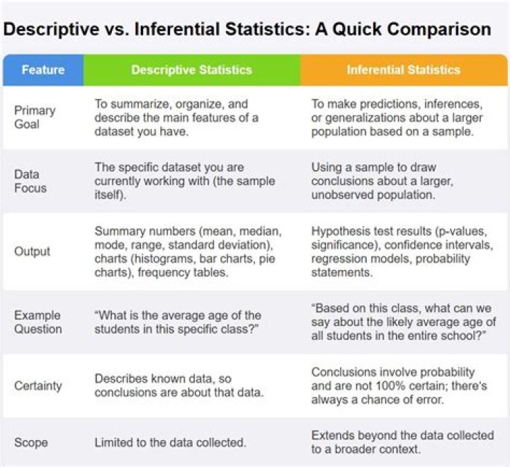 What is difference between statistics and statistic?