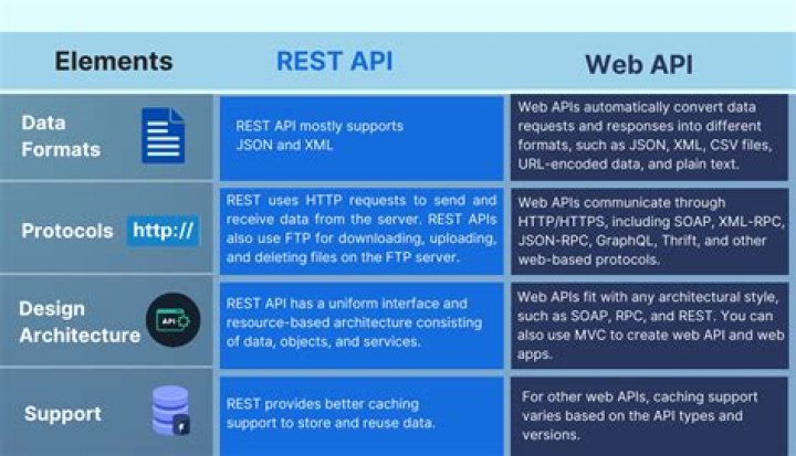 What is difference between stream API and collection?