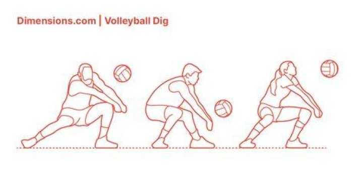 What is digging in volleyball?