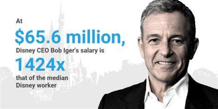 What is Disney CEO salary?