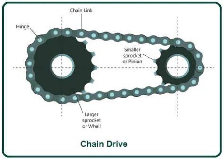 What is drive length?