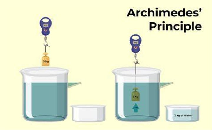 What is DRY principle explain with an example?