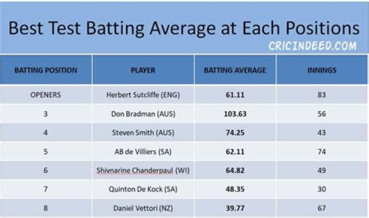 What is E in batting stats?