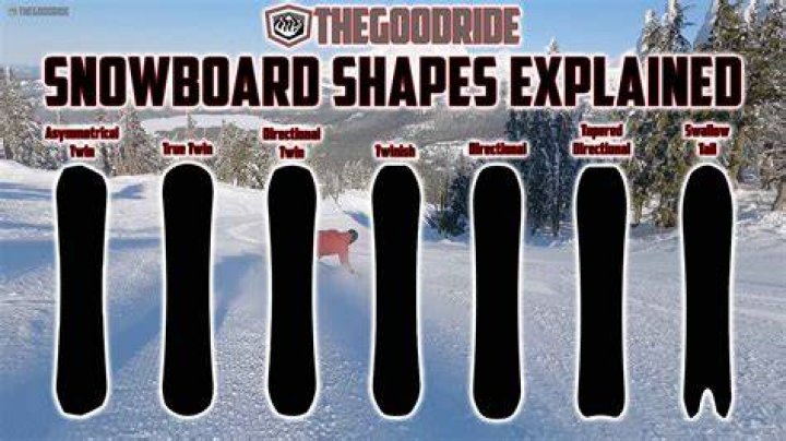 What is edging in snowboarding?