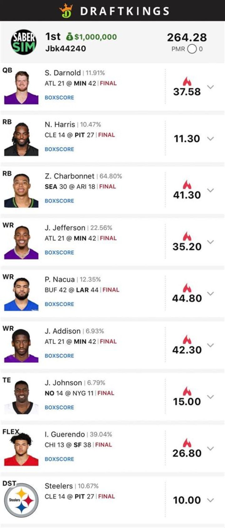 What is FPTS on DraftKings?
