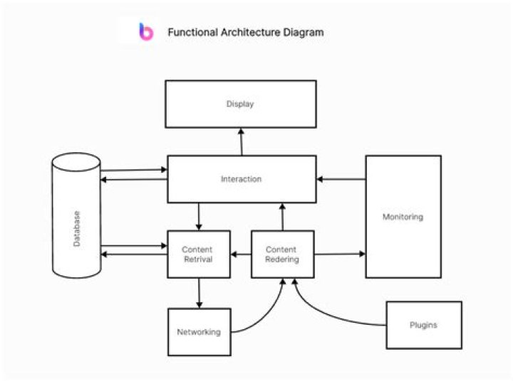 What is functional interface example?