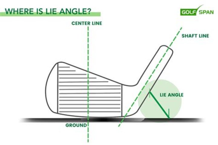 What is golf lie angle?
