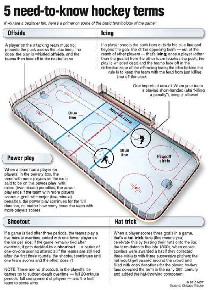 What is half ice hockey?