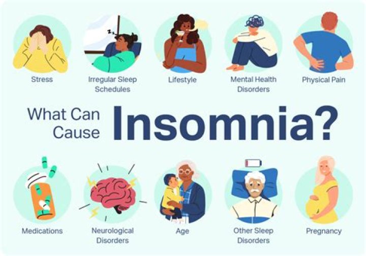 What is having insomnia like?