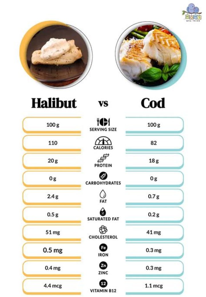 What is healthier cod or halibut?