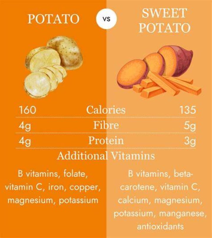 What is healthier squash or sweet potatoes?