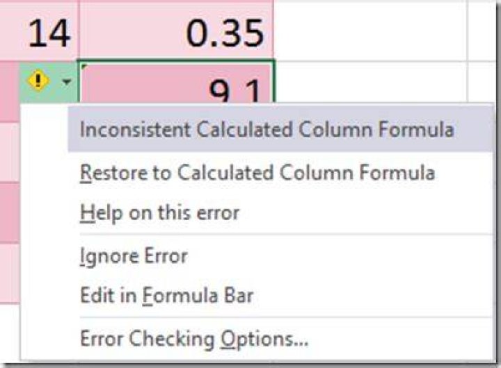 What is inconsistent calculated column formula?
