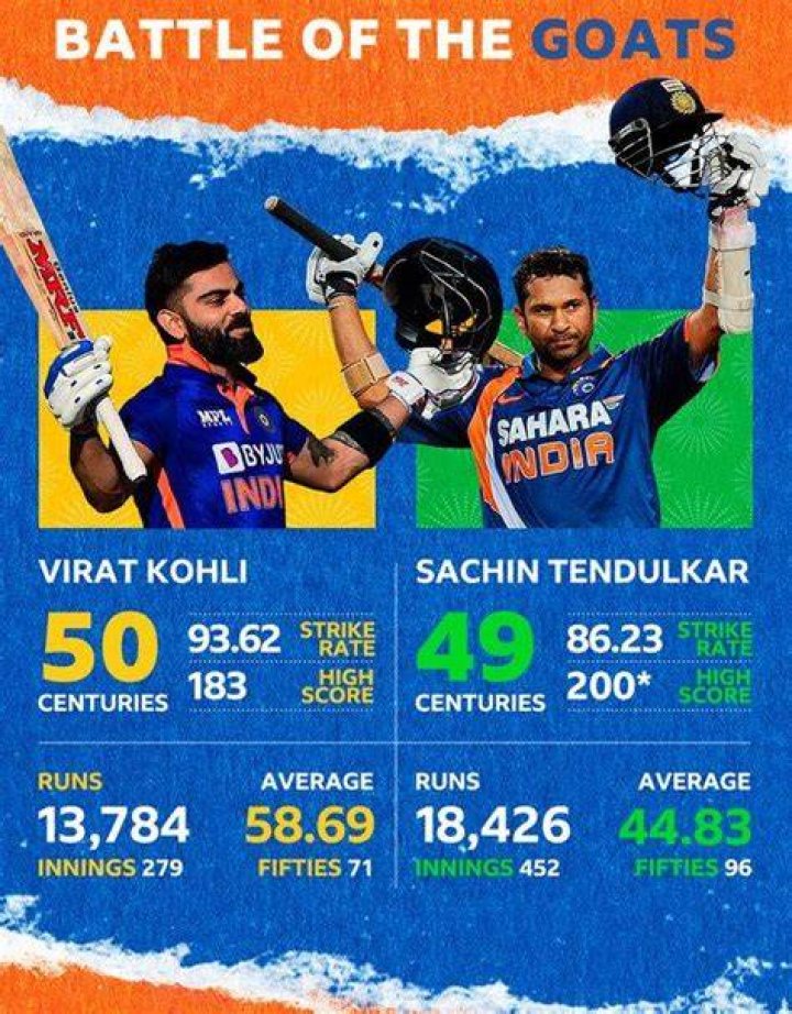 What is India's highest score in ODI?