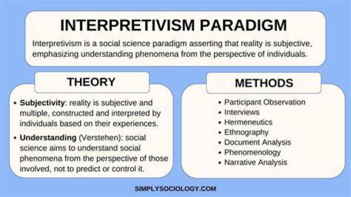 What is interpretive method of research?