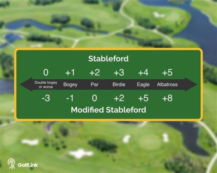 What is Irish team Stableford?