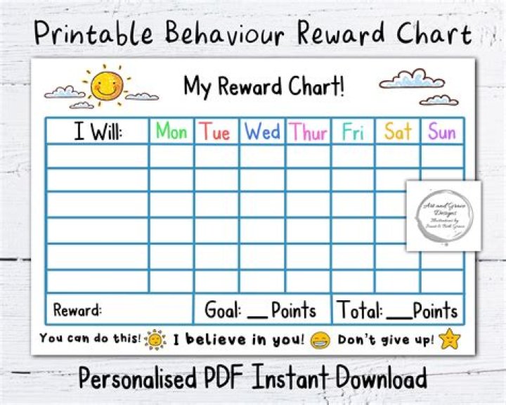 What is it called to reward good behavior?