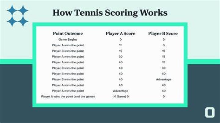 What is it called when a player scores 5 goals?