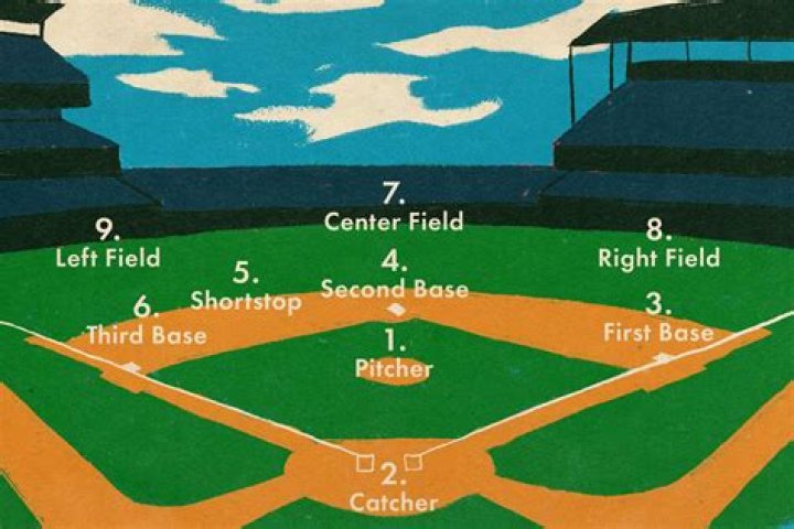 What is it called where the pitcher stands?