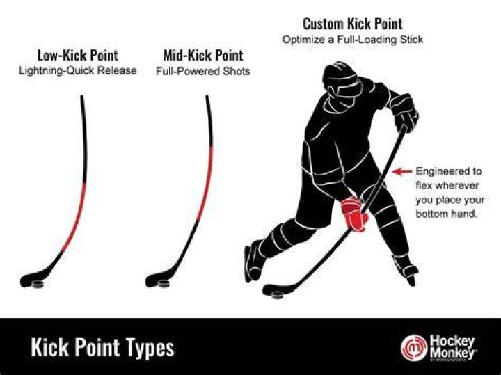 What is Kickpoint in a driver shaft?