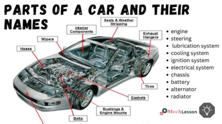 What is L used for in a car?