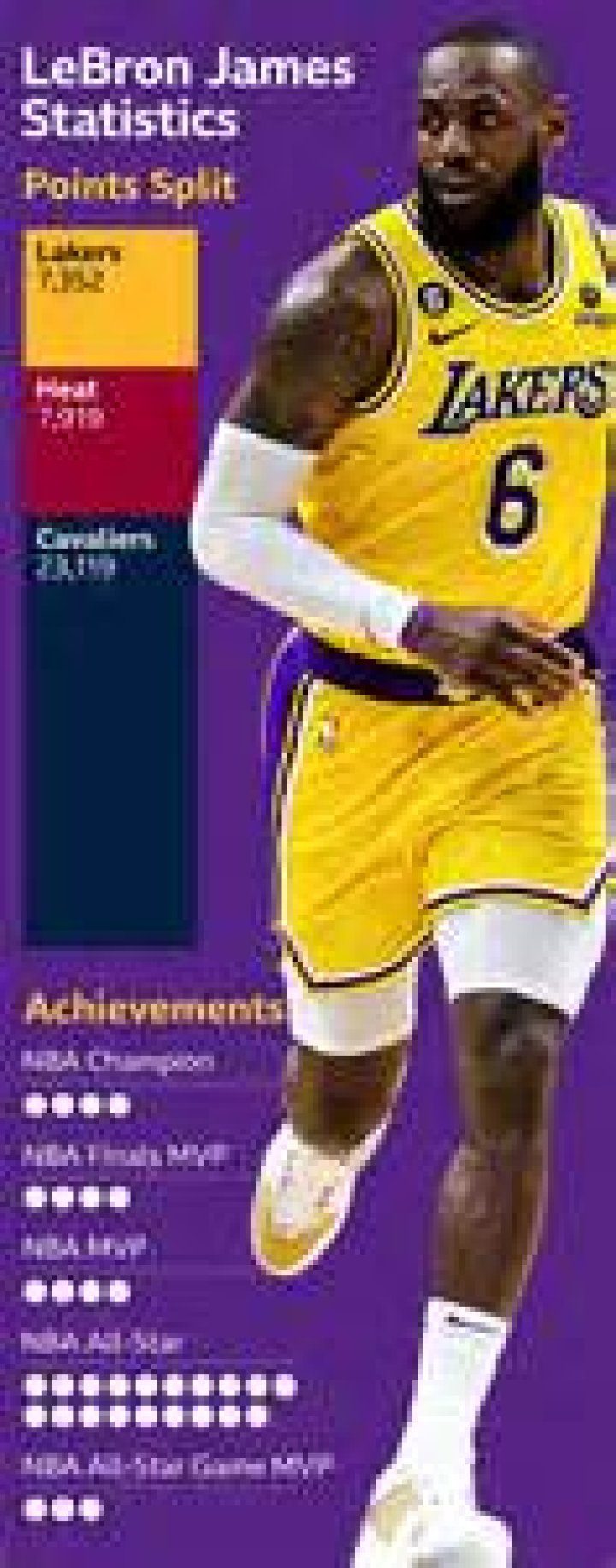 What is LeBron's favorite sport?