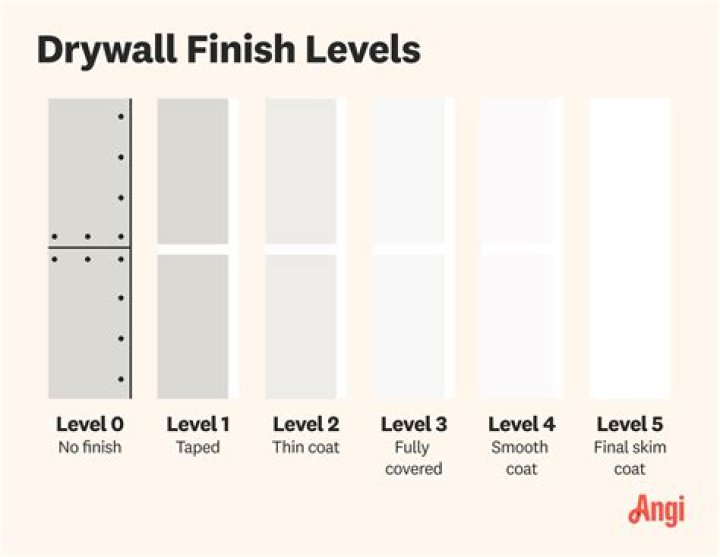 What is Level 4 Offence in cricket?