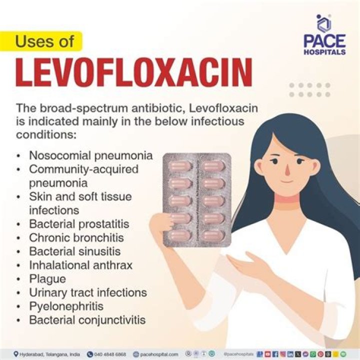 What is levofloxacin 750 used for?