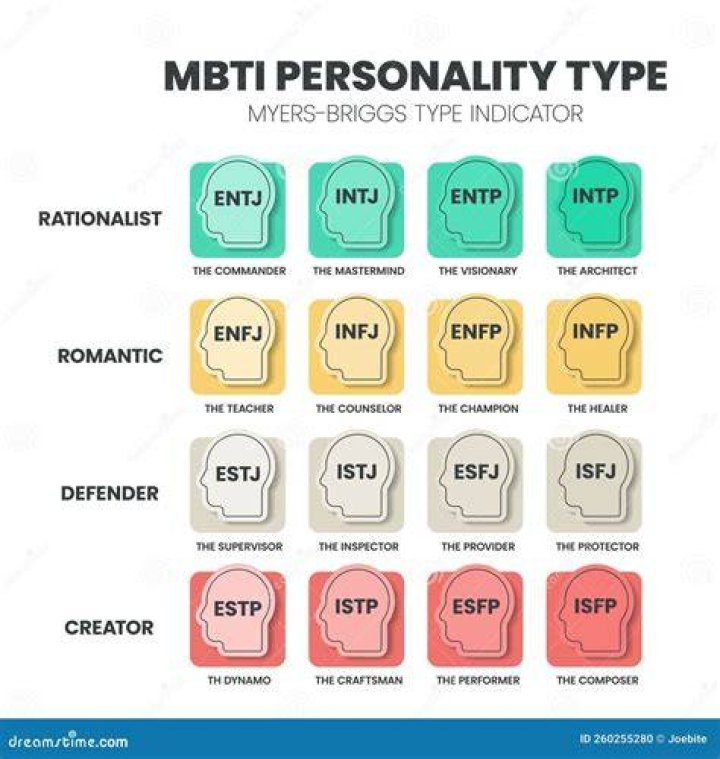 What is Lexi Howards MBTI?