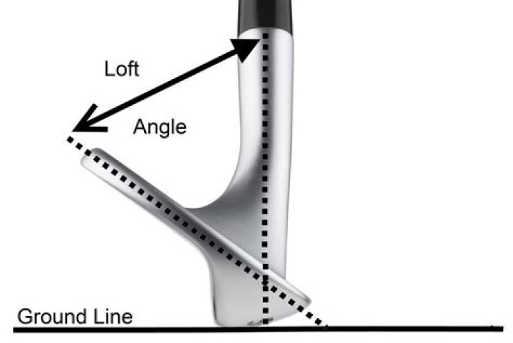 What is loft golf?