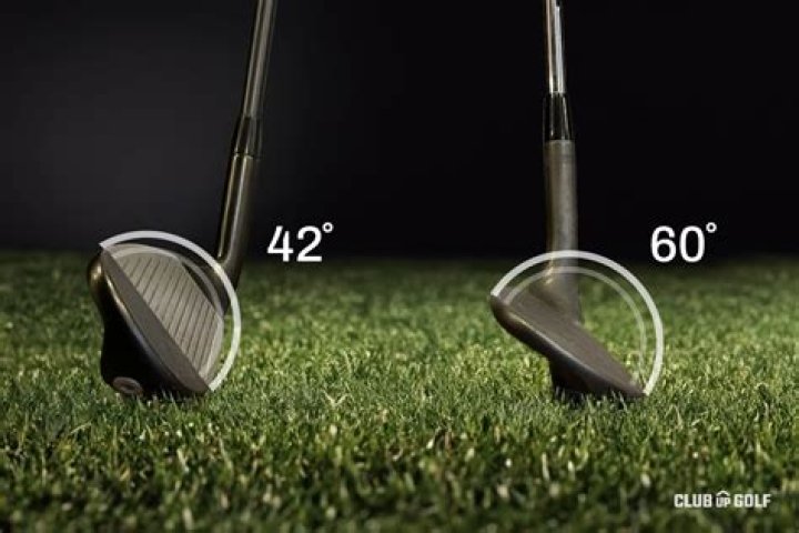What is loft on a golf club?