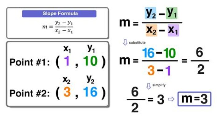 What is M in slope?