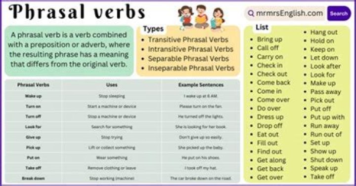 What is meant by phrasal verb and why is different from the normal verbs?