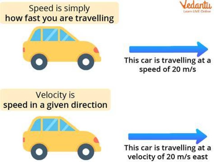 What is meant by speed Class 6?