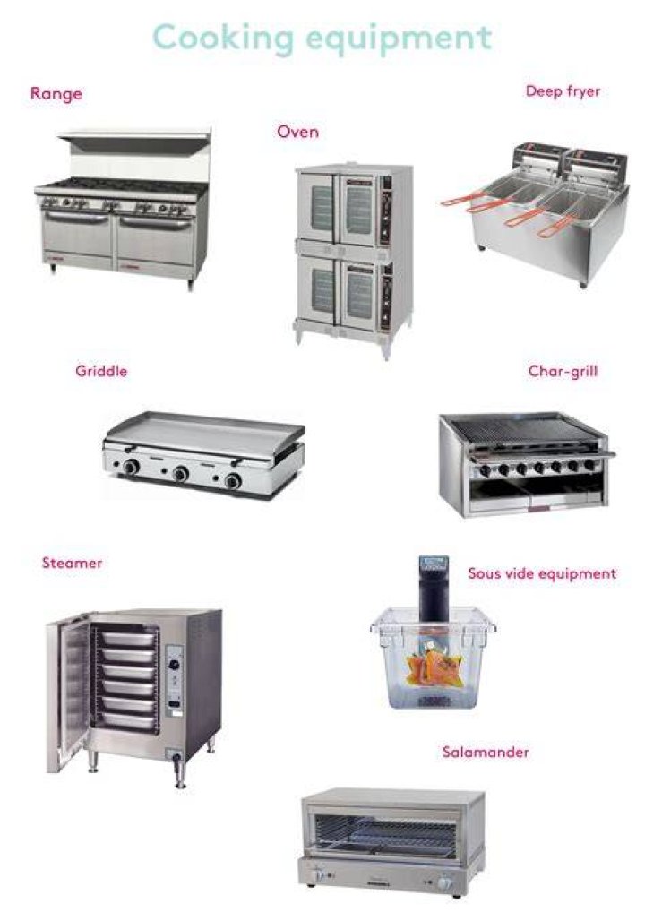 What is mechanical equipment in the kitchen?