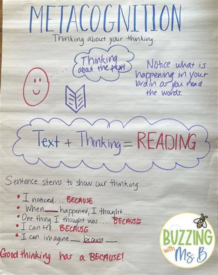 What is metacognition in reading?